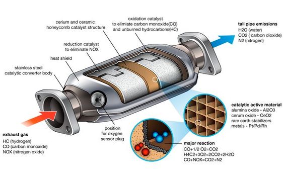 0598d853f74b13742835589cefdf7d25 Exhausts