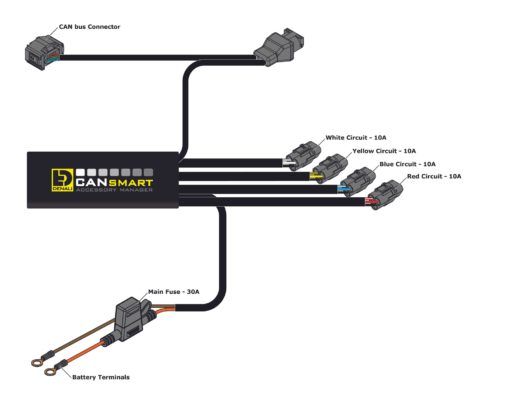 Denali Plug n Play CANsmart Controller for BMW K 1600 Series F 900 XR R F 750 GS F 850 GS S 1000 XR Gen II 3