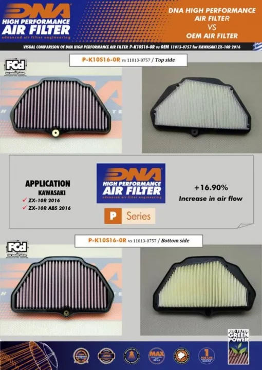 DNA Air Filter P K10S16 0R For Kawasaki ZX 10R ABS Series 16 22 2