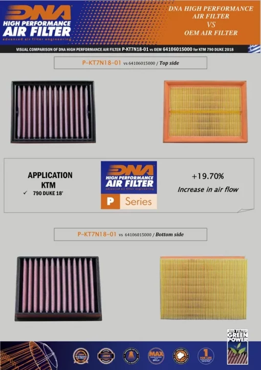 DNA Air Filter P KT7N18 01 For KTM 790 Duke 18 20 2