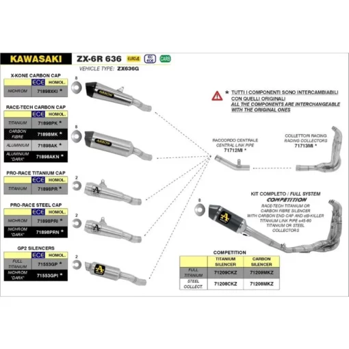 Arrow Race Tech Titanium Silencer For Kawasaki ZX6R (2019 21) (71898PK) 3