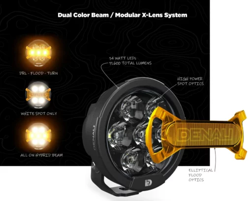 Denali D7 Pro Multi Beam Auxiliary Light Pods with Modular X Lens System – Set of 2 (DNL.D7P.050.2) 3